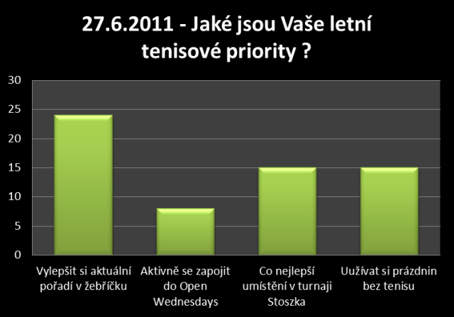 anketa-priority2011